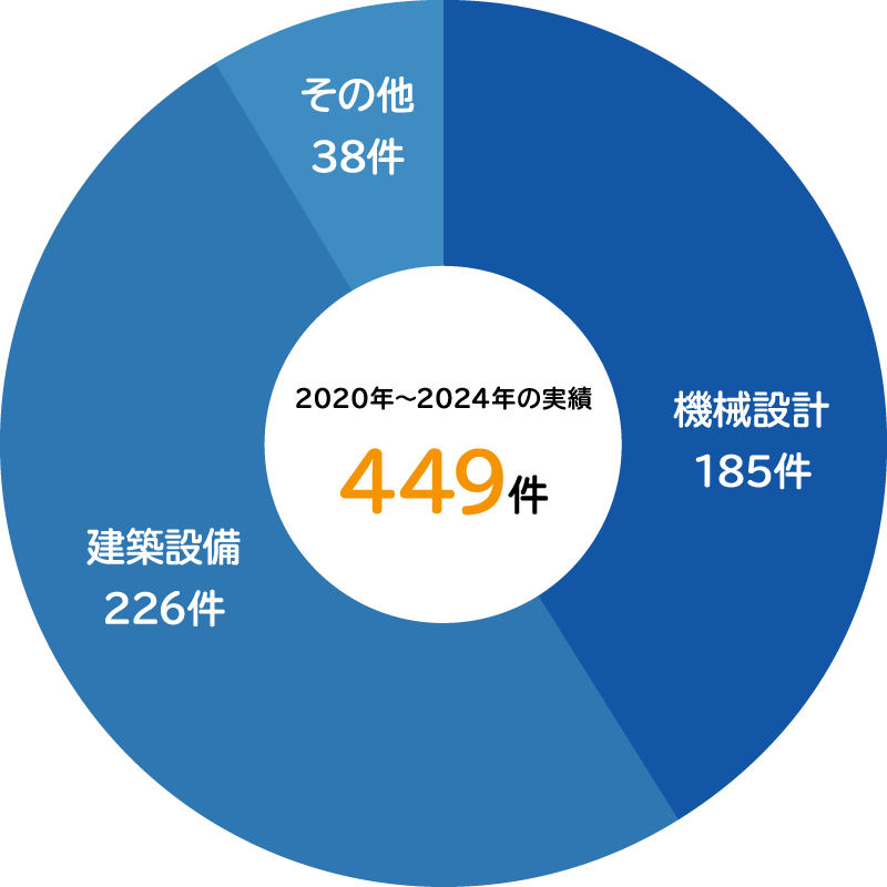 実績紹介