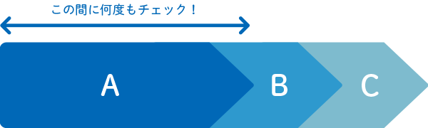 arcプランは…